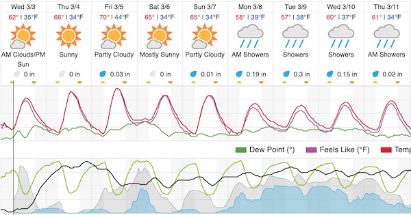 Rainfall Paso Robles