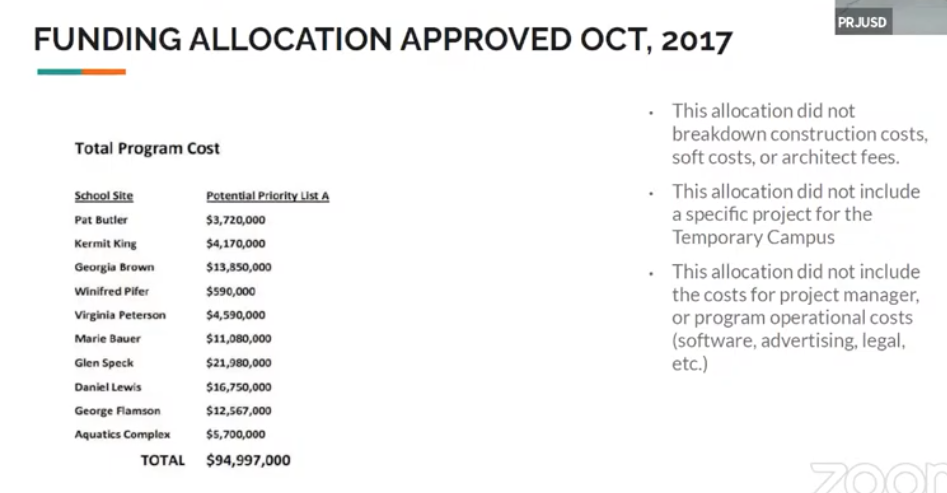 Measure M spending plan