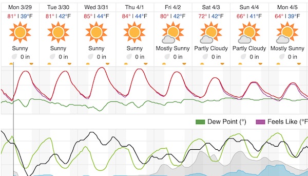 weather forecast paso robles