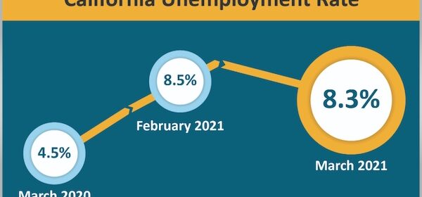 Governor Newsom issues statement on March jobs report