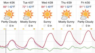weather paso robles