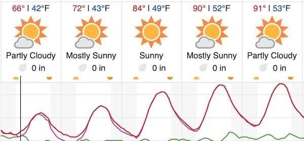 weather paso robles
