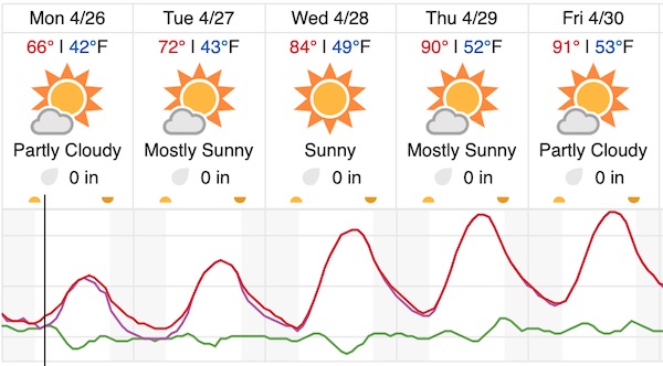 weather paso robles