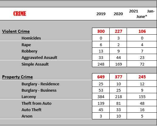crime data paso robles
