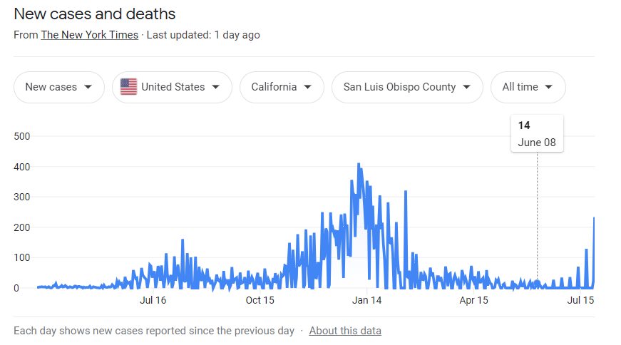anti-vaxxers causing problem
