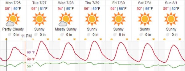 weather forecast paso robles