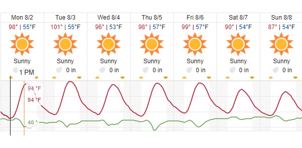 weather forecast paso robles