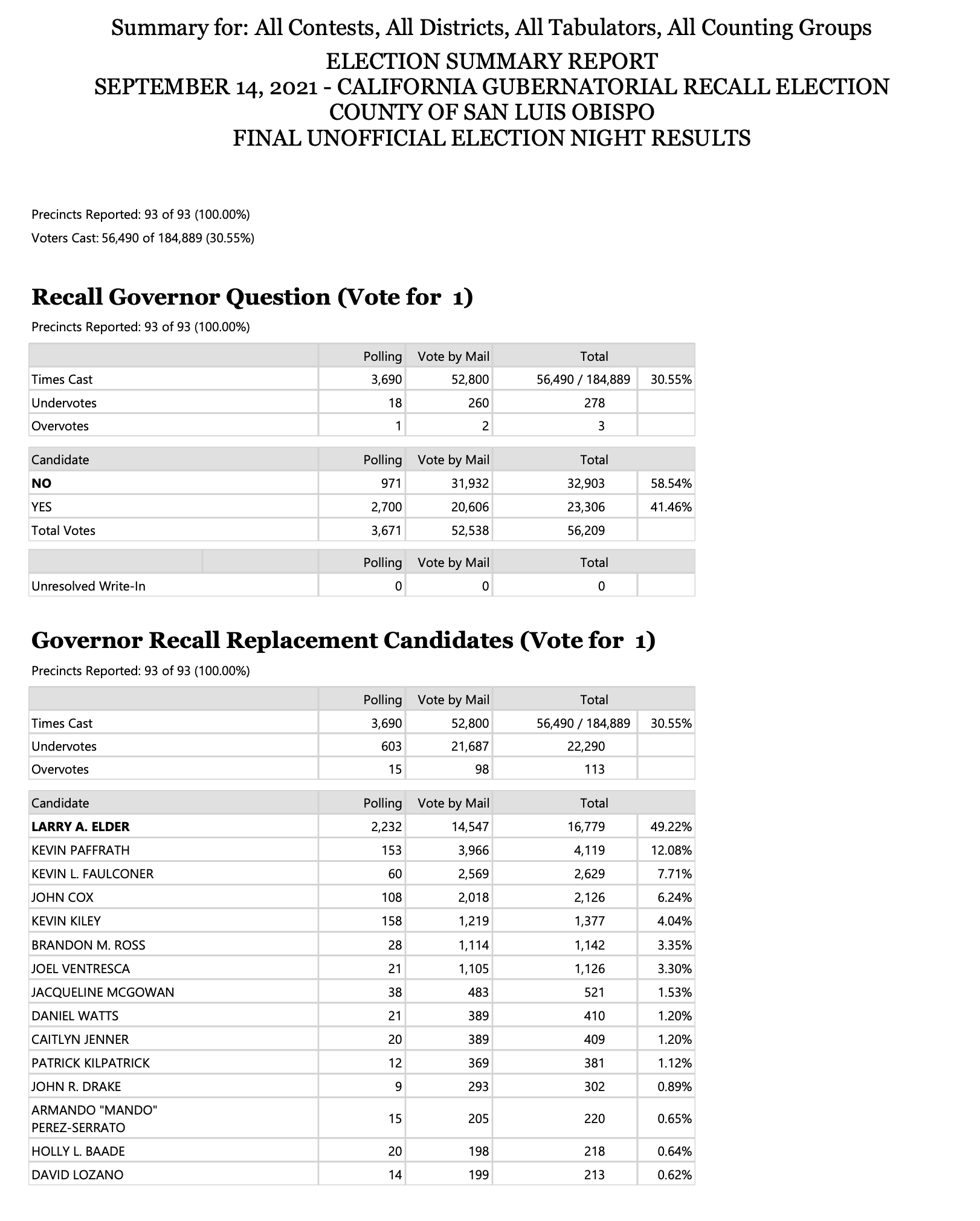 SLO County election results Newsom recall