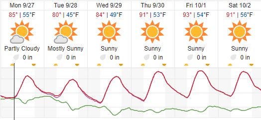 Weather paso robles
