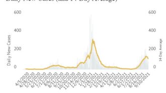 county covid numbers sept