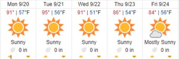 weather forecast paso robles