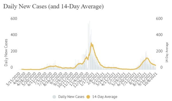 covid-19 cases