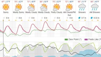 weather forecast paso robles