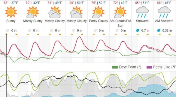 weather forecast paso robles