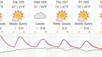 weather forecast paso robles