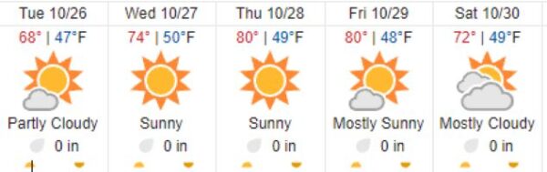 weather forecast paso robles
