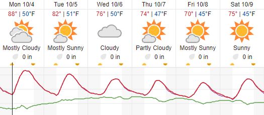 weather forecast paso robles