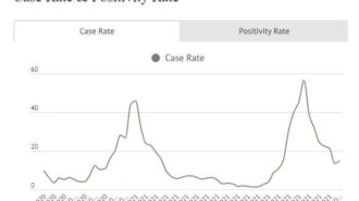 case rate covid slo