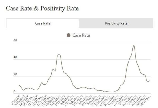case rate covid slo