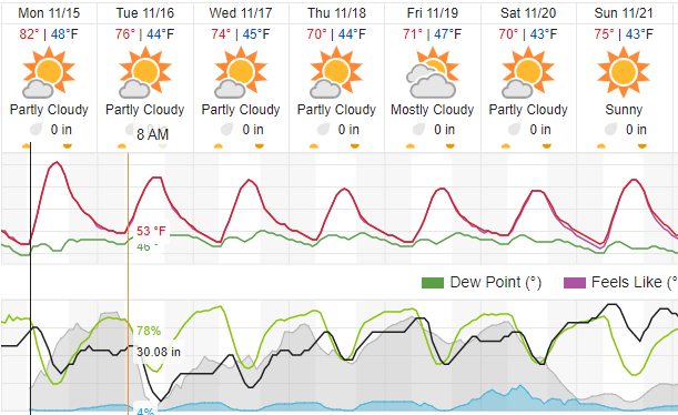 weather