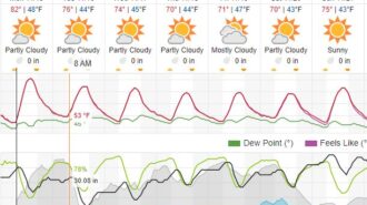 weather forecast paso robles