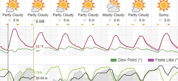 weather forecast paso robles