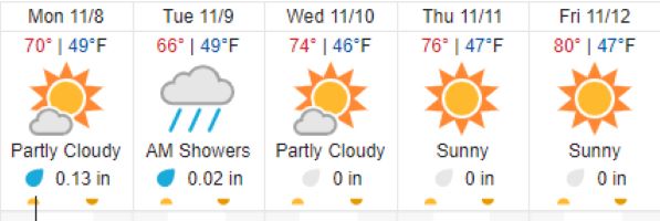 Chance of rain in the forecast this week