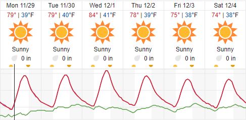 weather paso robles