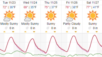 weather paso robles