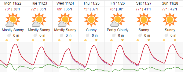 weather paso robles