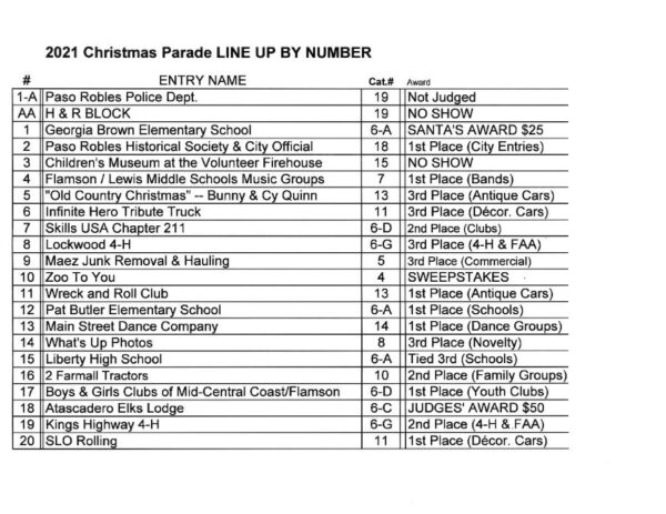 christmas parade lineup winners