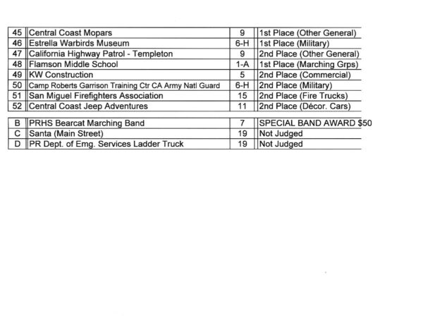 christmas parade lineup winners 3