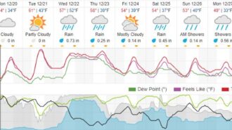 rain in the forecast Paso Robles