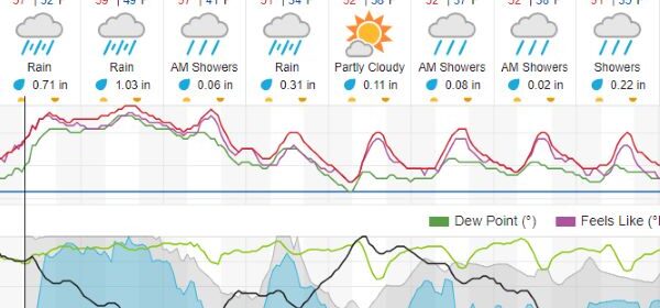 weather paso robles