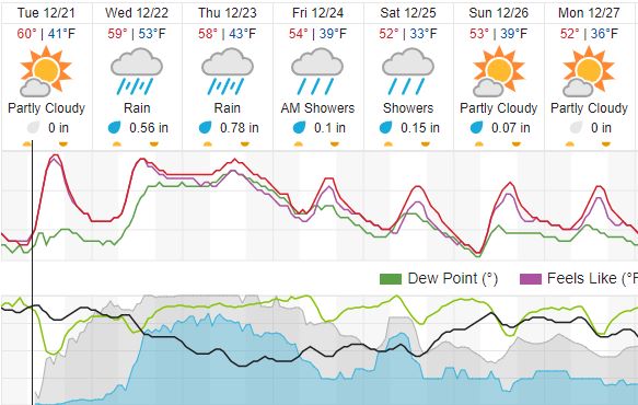 weather paso robles