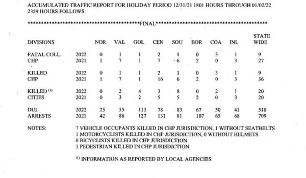 MEP stats from CHP