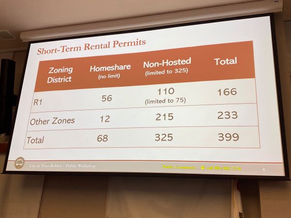 short term rentals paso robles