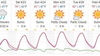 weather paso
