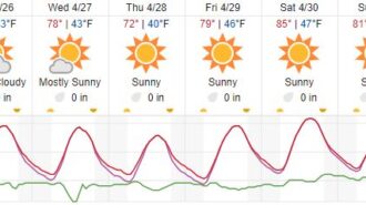 weather paso robles