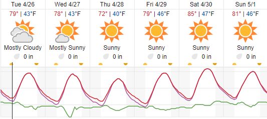 weather paso robles