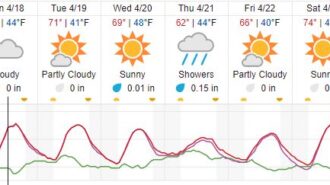 weather paso robles