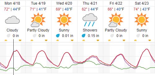 weather paso robles
