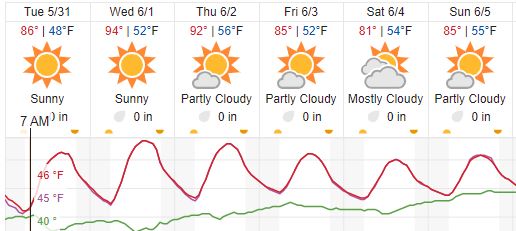 weather