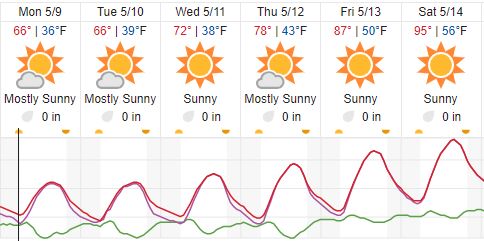 weather