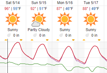 weekend forecast