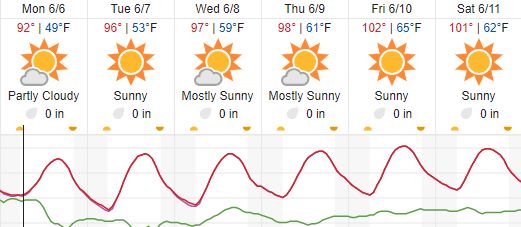 forecast paso robles