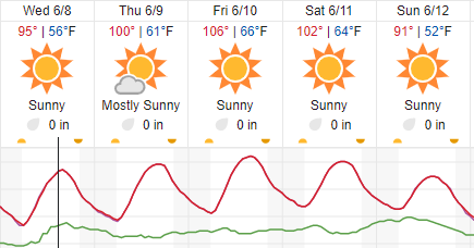 forecast paso robles