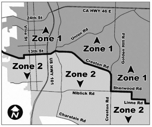 watering zones