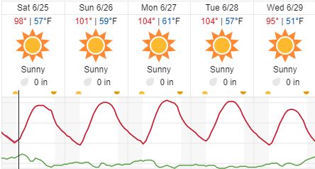 weather forecast paso robles