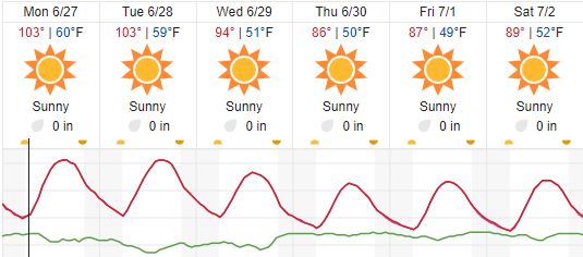 weather paso robles